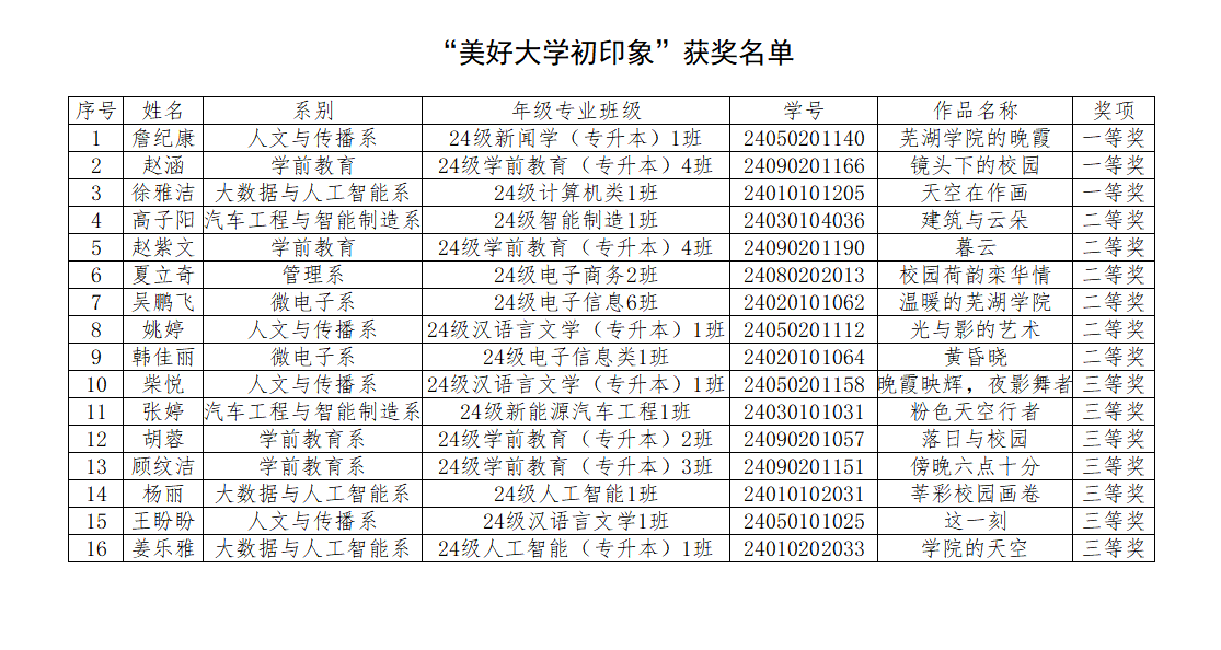 美好大学初印象.png